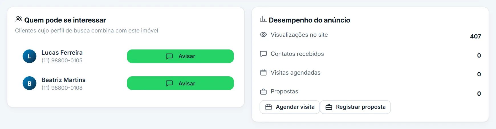 Quadro "Quem pode se interessar" no cadastro do imóvel