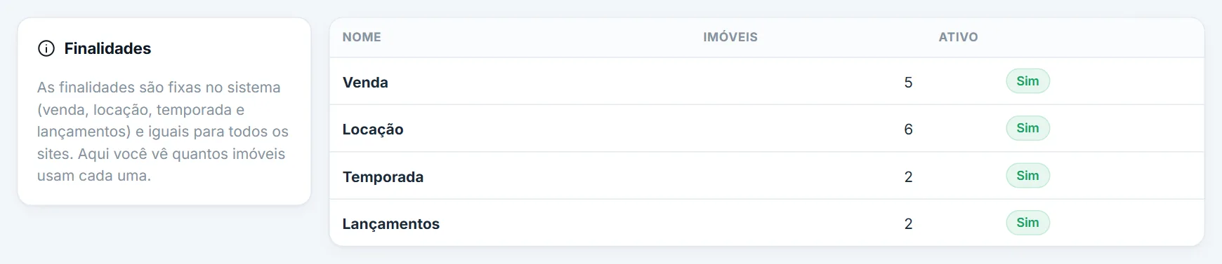 Aba Finalidades (só consulta)