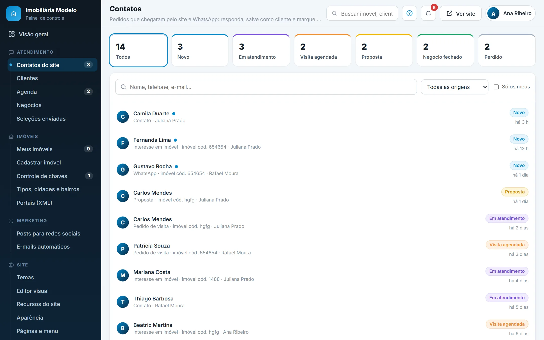 Lista de contatos do site com o funil por etapas