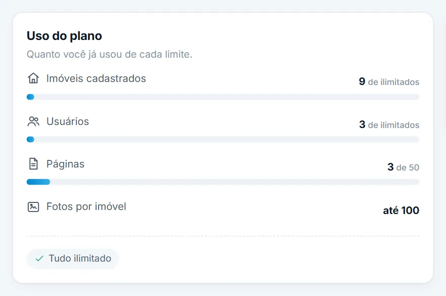 Quadro Uso do plano