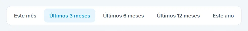 Período do relatório