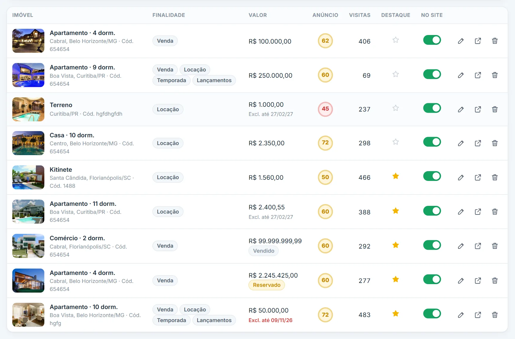 Coluna Anúncio na lista de imóveis