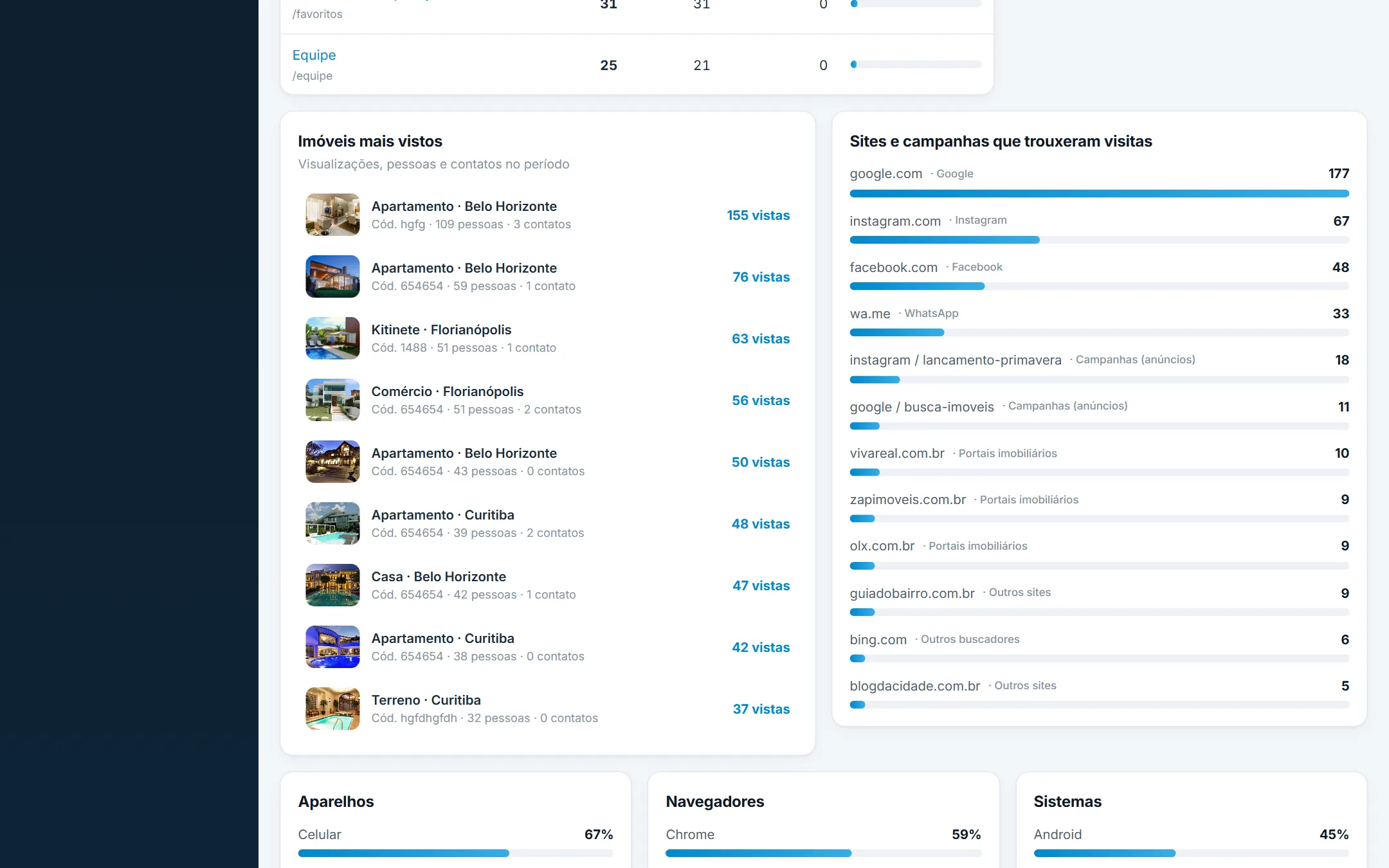 Sites e campanhas que trouxeram visitas