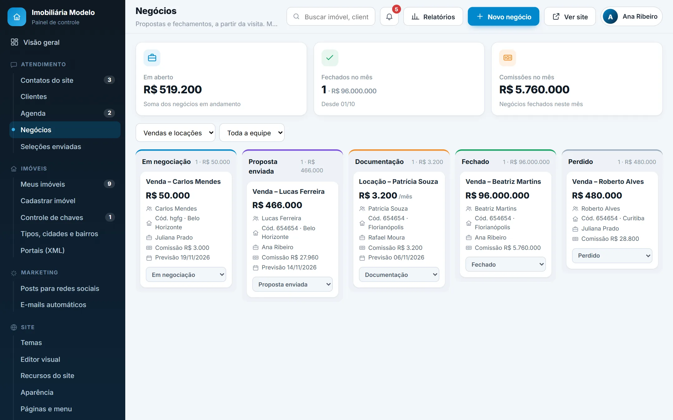 Quadro de negócios